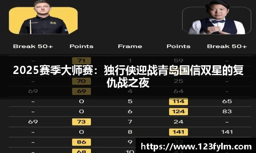 2025赛季大师赛：独行侠迎战青岛国信双星的复仇战之夜